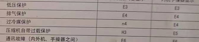 阿克苏地空调电话在哪里找